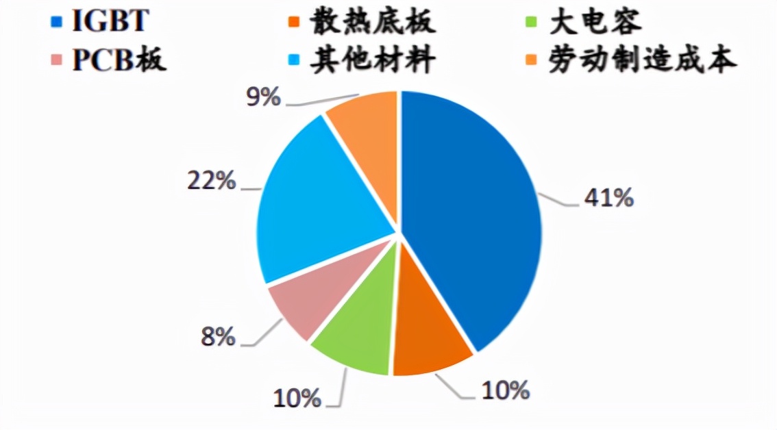 新能源造车热火朝天，但中国车企有底气搞定产业链“卡脖子”吗？ 第3张