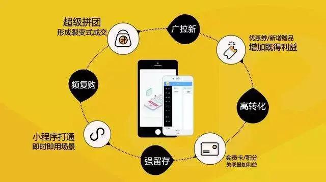 “双11”来临，电商该怎么玩？分享五大增涨攻略，玩转小程序私域流量！ 第9张