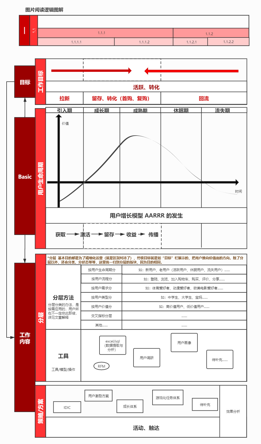 干货：一篇文章让你掌握用户运营 第7张