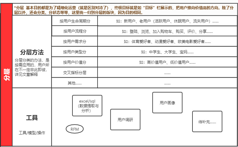 干货：一篇文章让你掌握用户运营 第11张