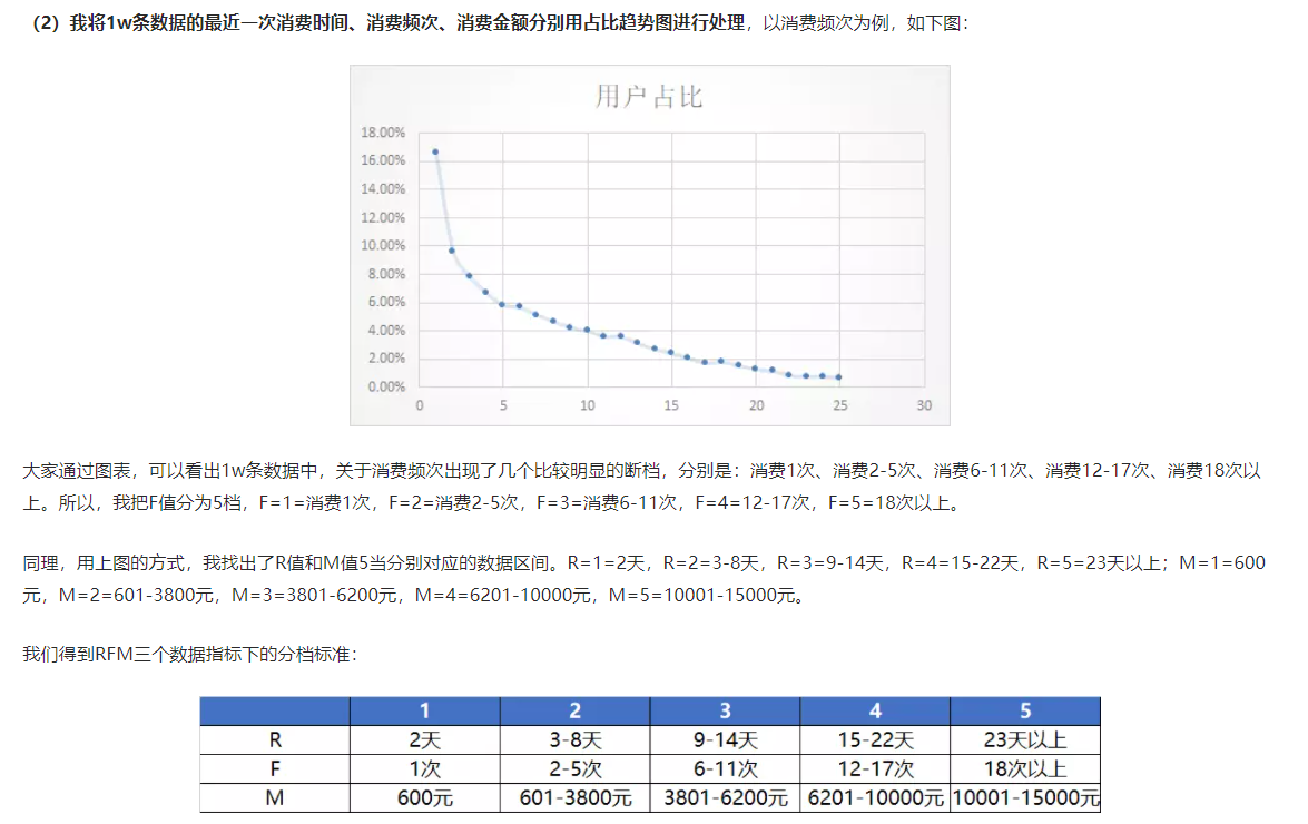 干货：一篇文章让你掌握用户运营 第13张