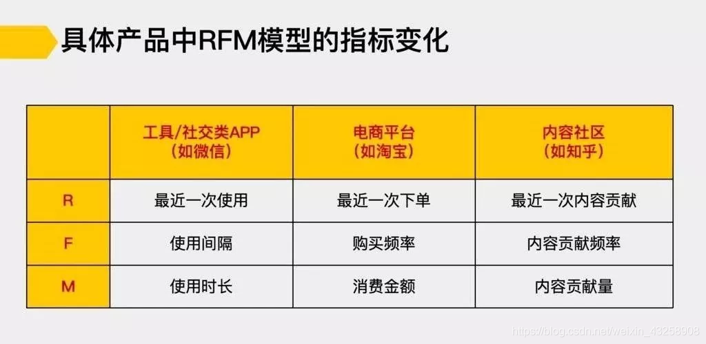 干货：一篇文章让你掌握用户运营 第15张