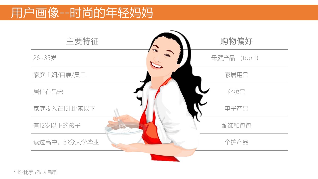 干货：一篇文章让你掌握用户运营 第17张