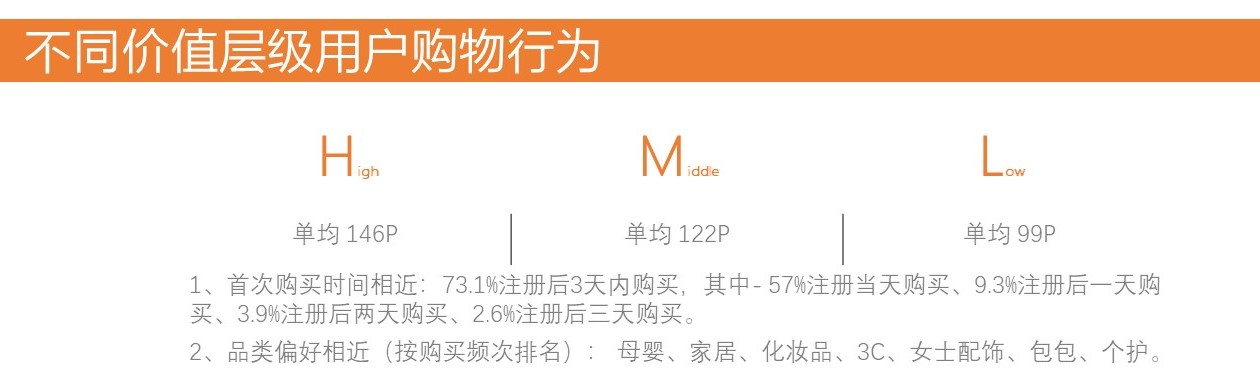 干货：一篇文章让你掌握用户运营 第19张