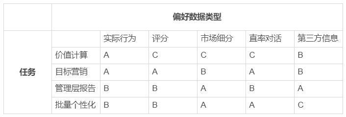 干货：一篇文章让你掌握用户运营 第21张