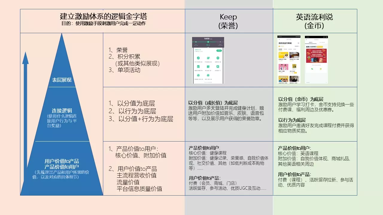 干货：一篇文章让你掌握用户运营 第27张