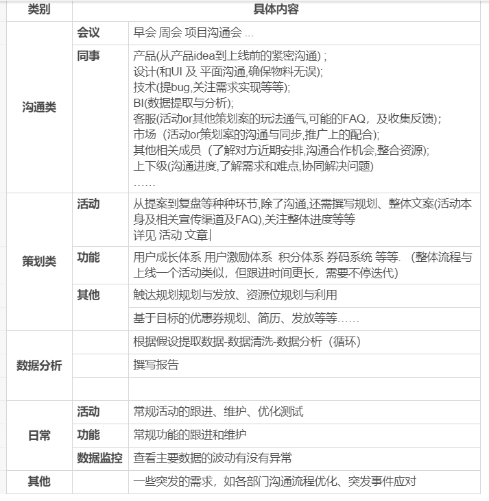 干货：一篇文章让你掌握用户运营 第31张