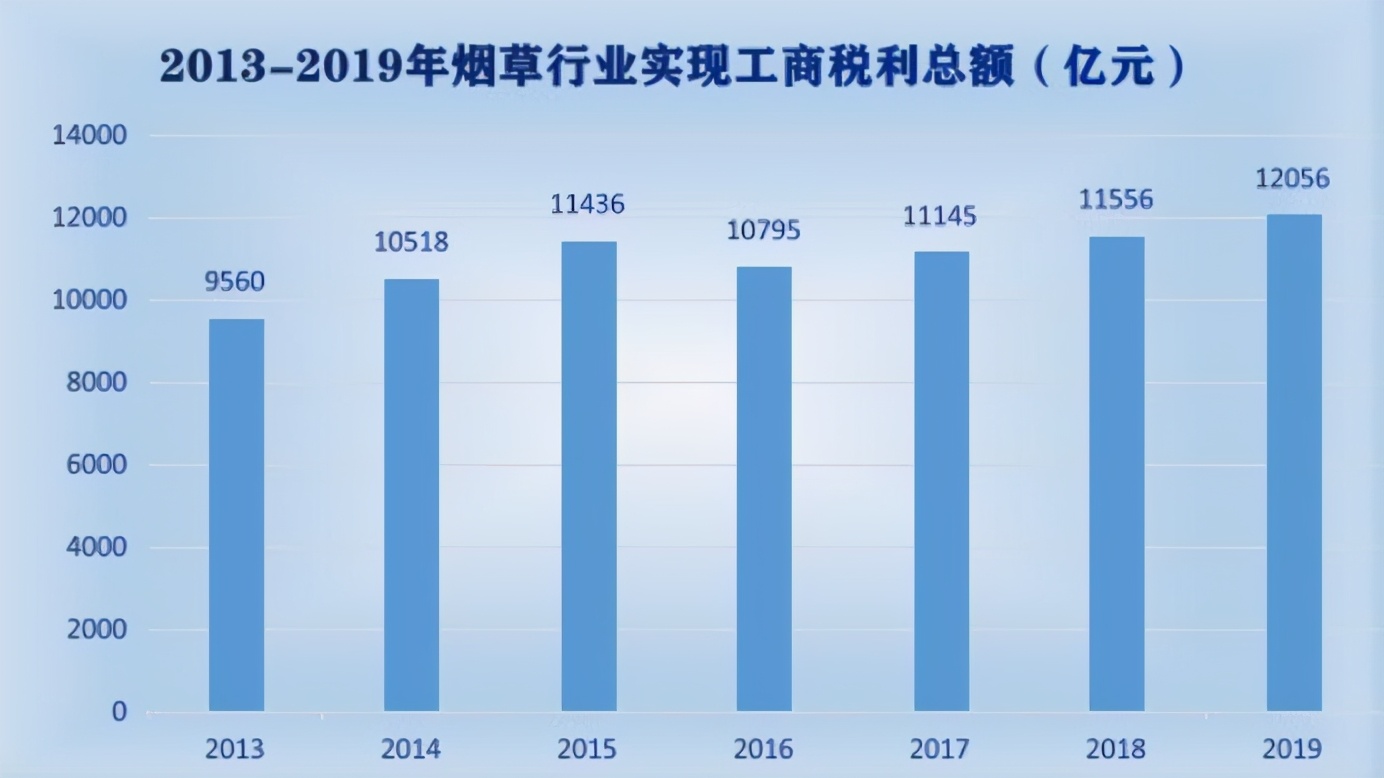 2000亿电子烟巨头一夜暴跌50%，一本万利的生意“黄了”？ 第5张