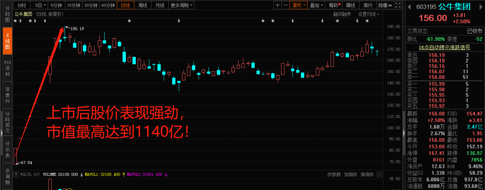 净利大降24%，清仓式分红，公牛集团到底值不值1000亿？ 第3张