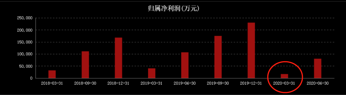 净利大降24%，清仓式分红，公牛集团到底值不值1000亿？ 第11张