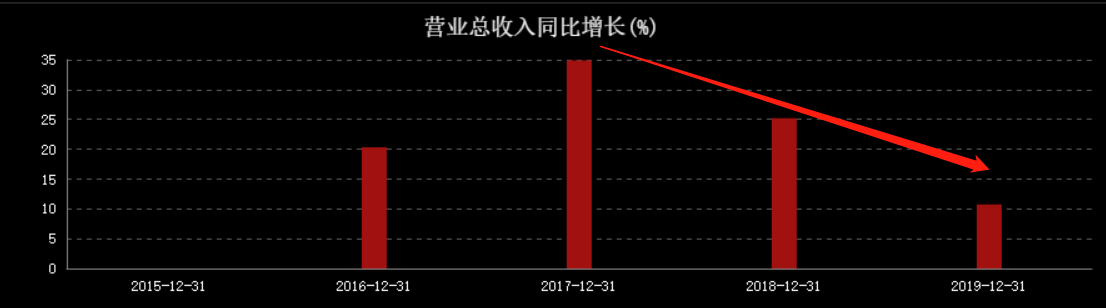 净利大降24%，清仓式分红，公牛集团到底值不值1000亿？ 第13张