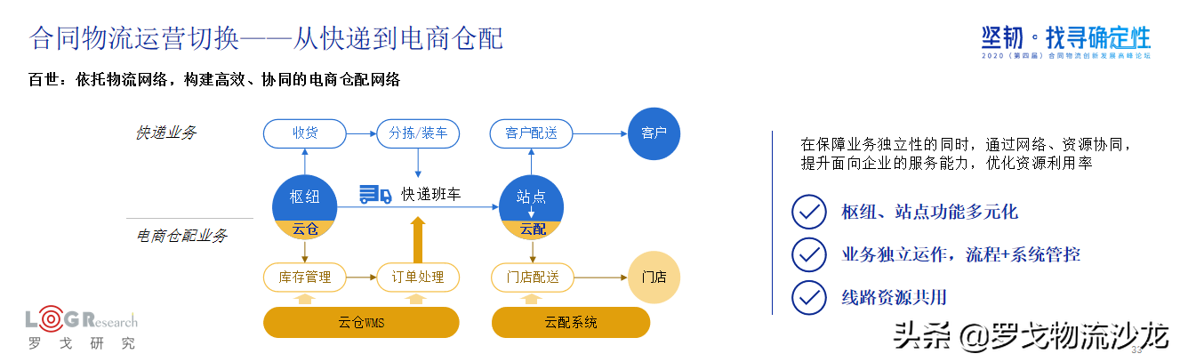 云仓将迎来大爆发？这家企业给出模式与发展范本 第1张