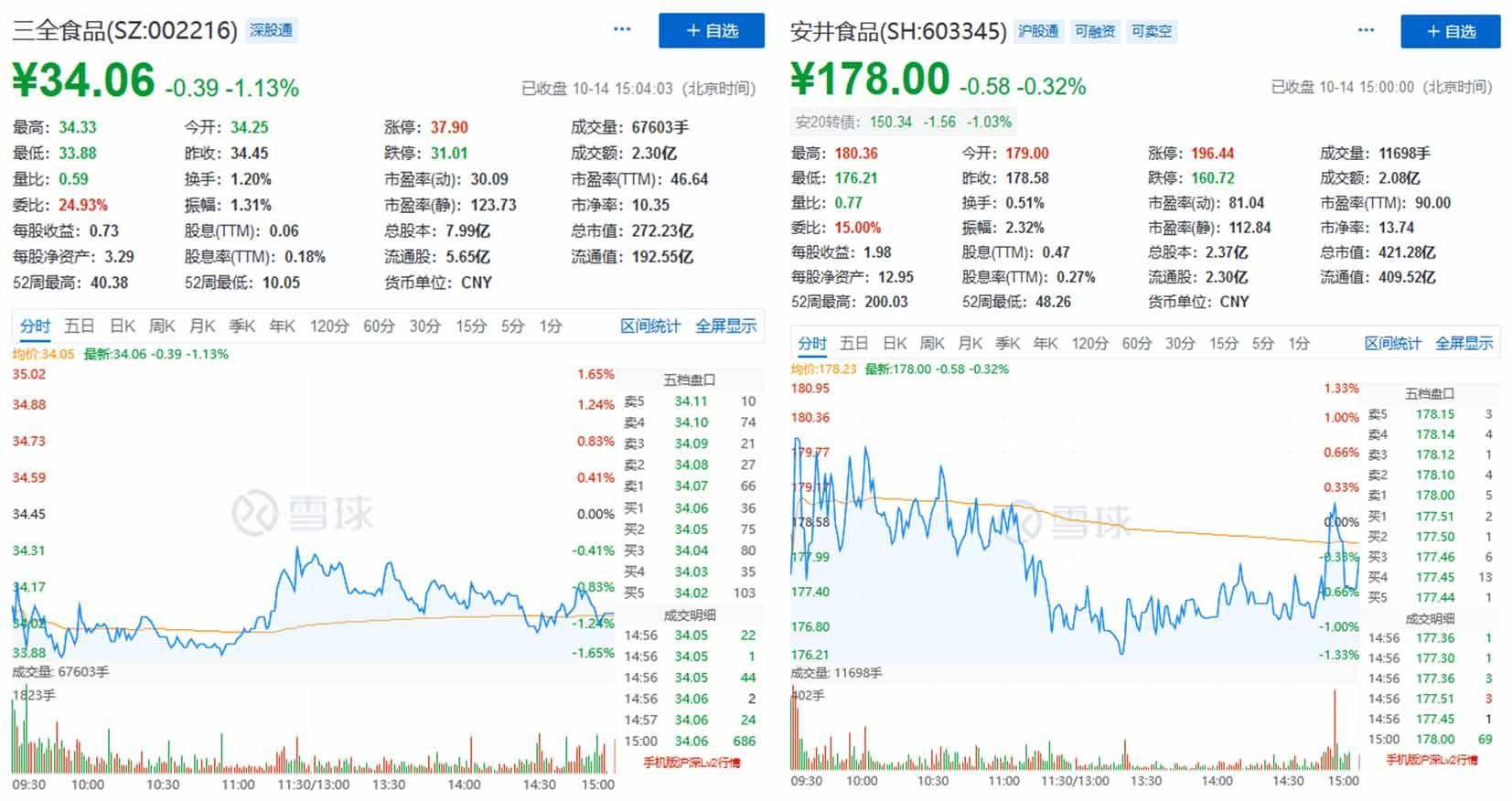 一颗鱼丸价值400亿！疫情下餐饮很惨，给他们打工企业却赚翻了 第5张