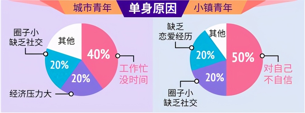 下沉市场相亲直播火爆：职业红娘，哄刷礼物，月入过万 第5张