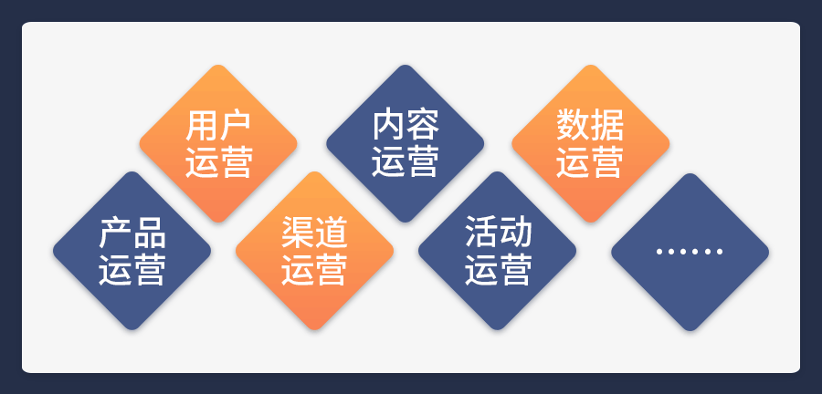 10年+经验运营老司机实力解答：为什么你做不好运营？ 第9张