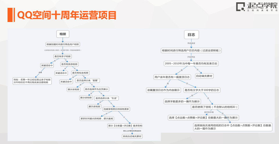 10年+经验运营老司机实力解答：为什么你做不好运营？ 第27张