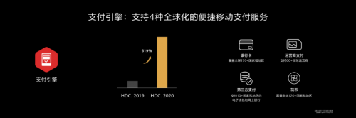 HDC2020 华为HMS生态开放能力升级助力开发者创新应用 第9张