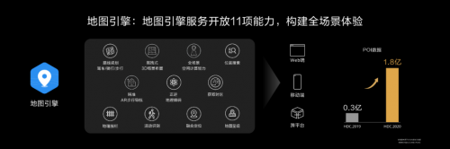 HDC2020 华为HMS生态开放能力升级助力开发者创新应用 第15张