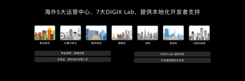 HDC2020 华为HMS生态开放能力升级助力开发者创新应用 第17张