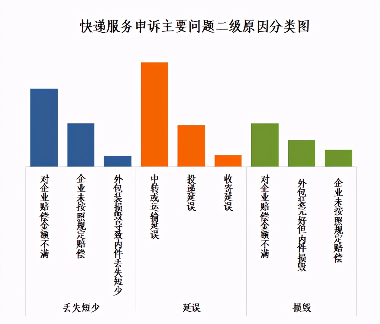 中国快递物流健康监测报告｜2月圆通、申通价格战趋缓 11家快递公司服务上“黑榜” 第5张