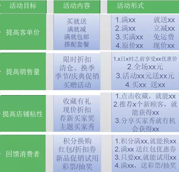 淘宝营销篇之清仓促销 第3张