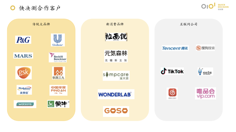 企业营销智能化时代到来，快决测完成8000万元B轮融资 第3张