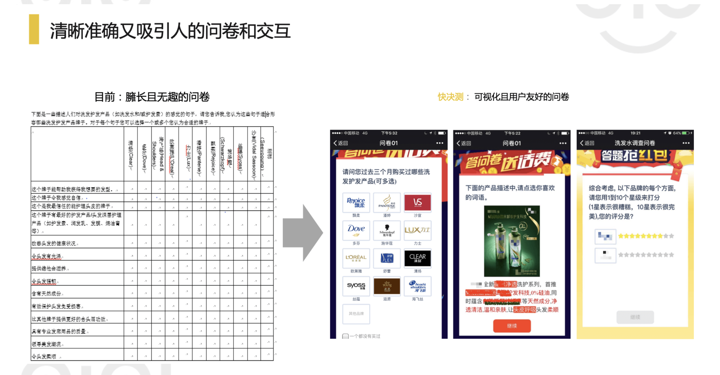 企业营销智能化时代到来，快决测完成8000万元B轮融资 第5张