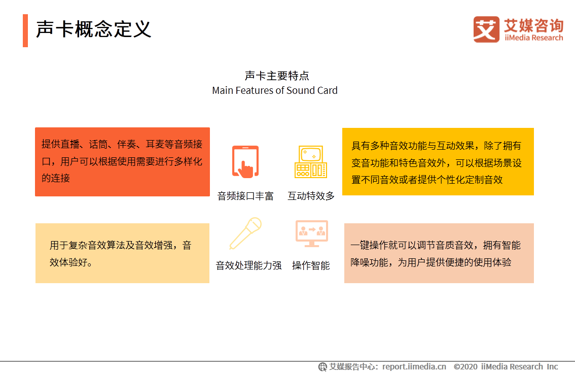中国短视频/直播声卡设备领域应用发展白皮书 第3张