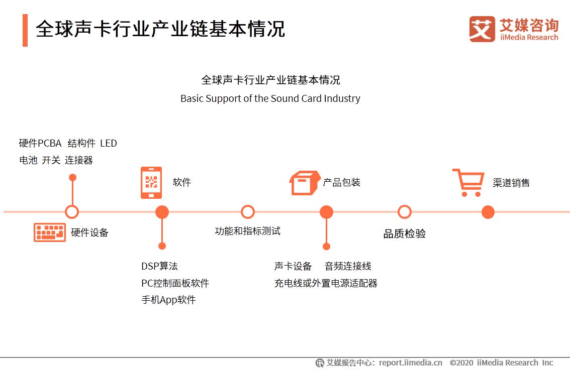 中国短视频/直播声卡设备领域应用发展白皮书 第5张