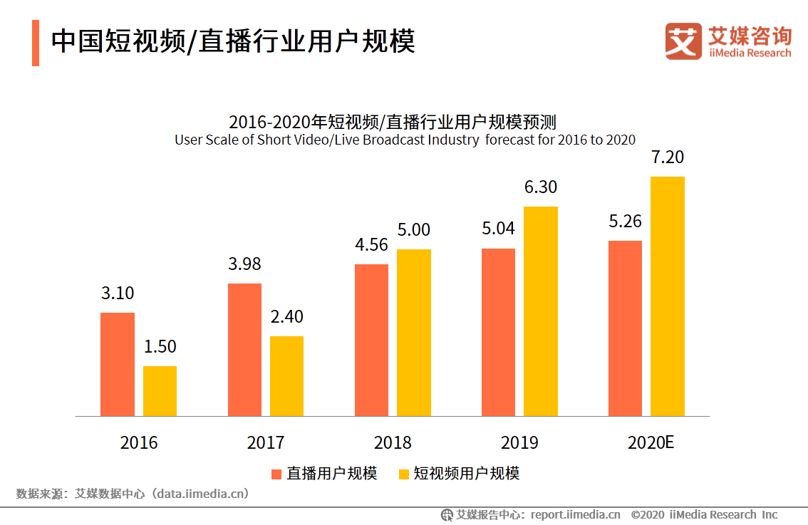 中国短视频/直播声卡设备领域应用发展白皮书 第9张