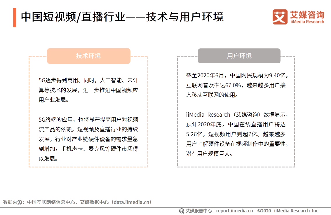 中国短视频/直播声卡设备领域应用发展白皮书 第13张