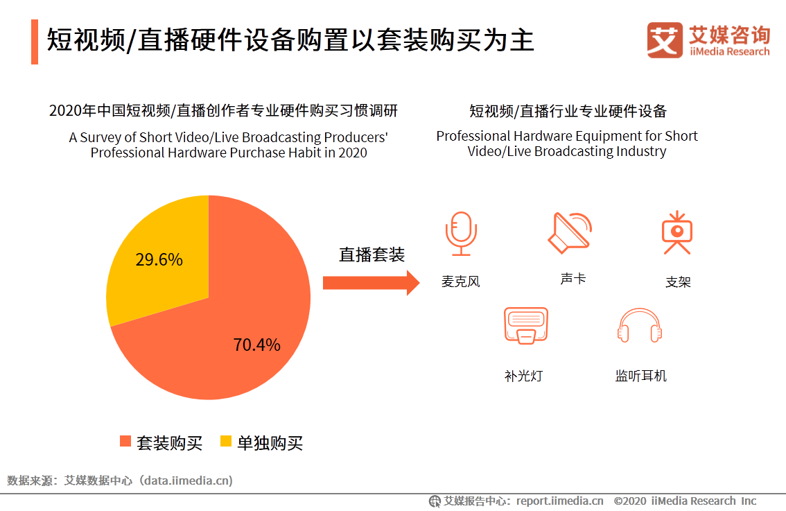 中国短视频/直播声卡设备领域应用发展白皮书 第19张