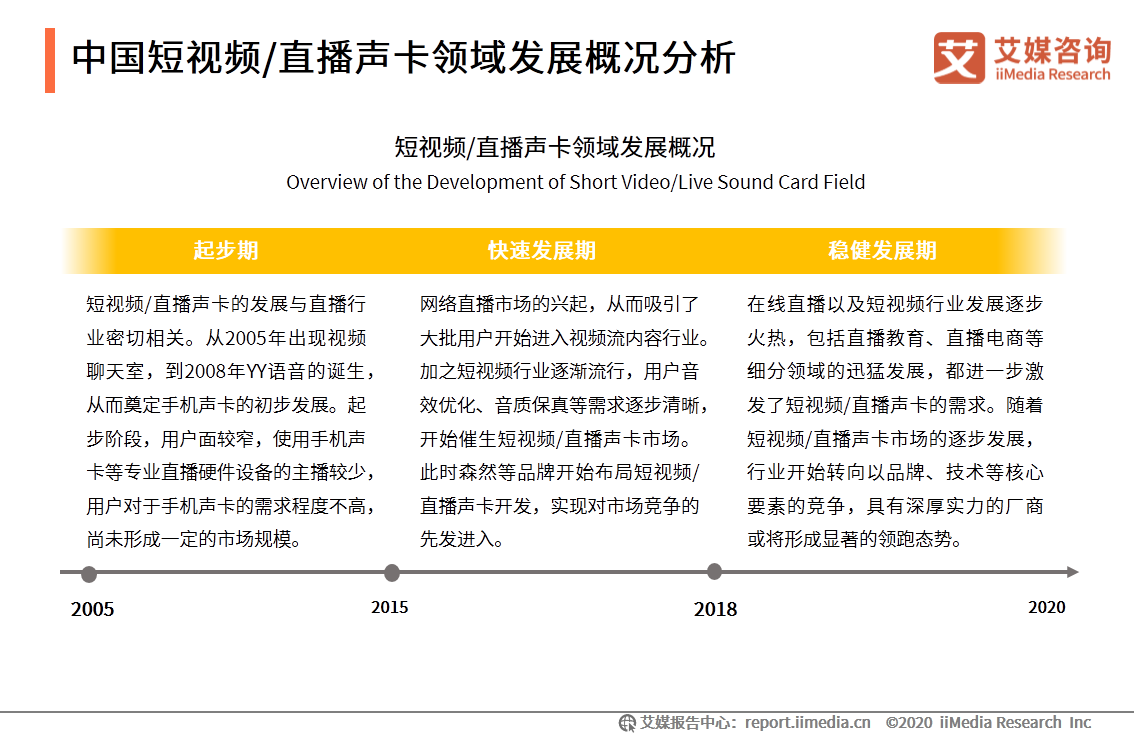 中国短视频/直播声卡设备领域应用发展白皮书 第21张
