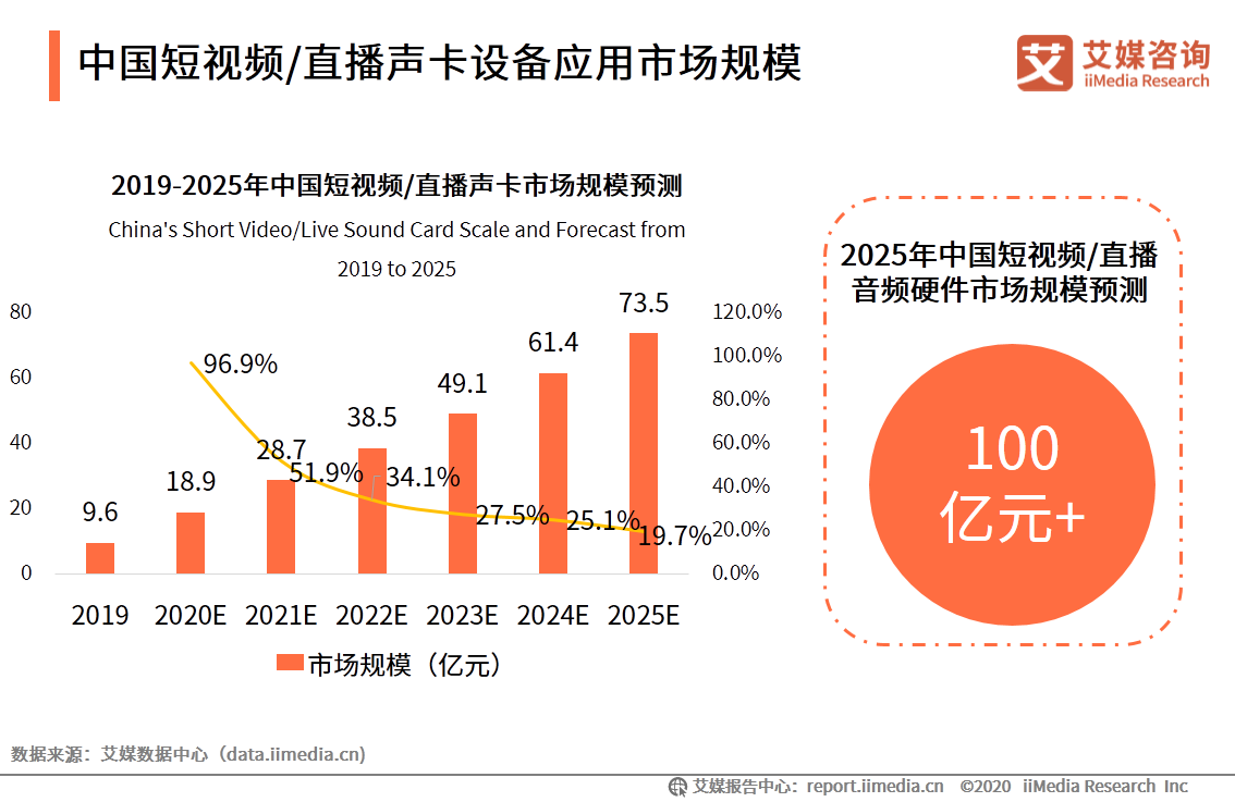 中国短视频/直播声卡设备领域应用发展白皮书 第23张