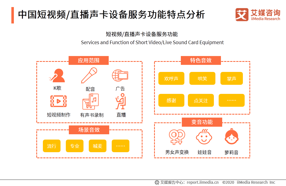 中国短视频/直播声卡设备领域应用发展白皮书 第25张