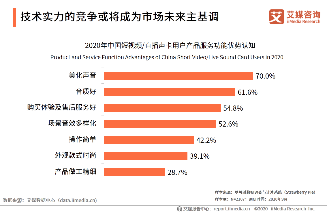 中国短视频/直播声卡设备领域应用发展白皮书 第27张