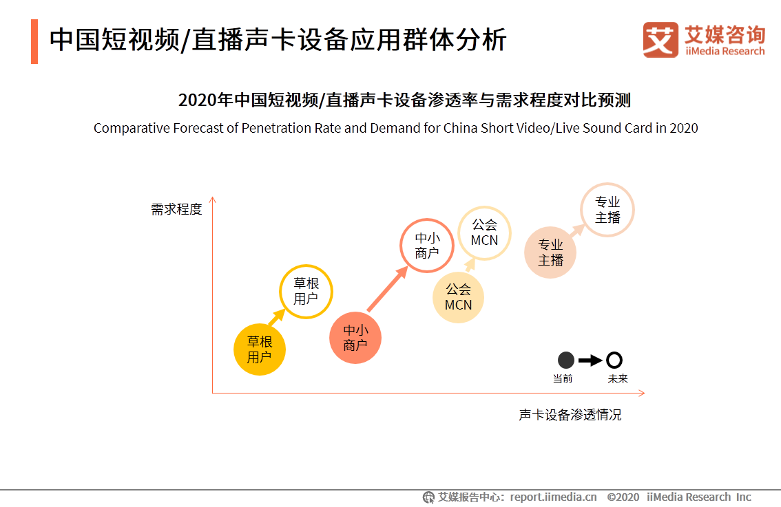 中国短视频/直播声卡设备领域应用发展白皮书 第31张
