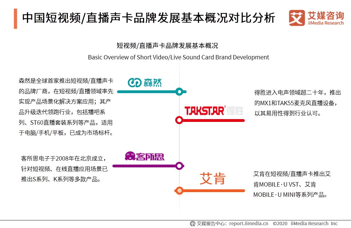 中国短视频/直播声卡设备领域应用发展白皮书 第33张