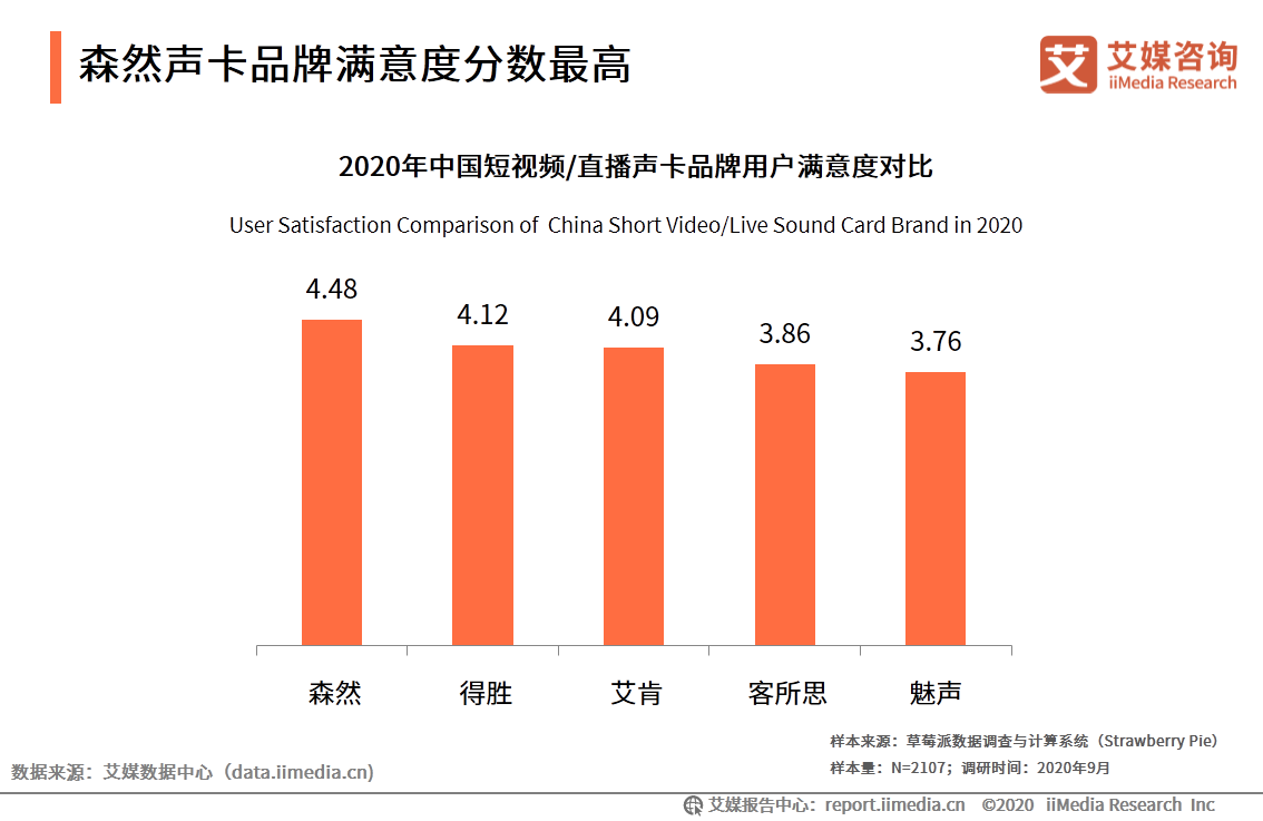 中国短视频/直播声卡设备领域应用发展白皮书 第37张
