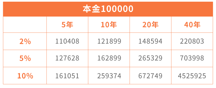 2的64次方是多少（2的n次方对照表） 第3张