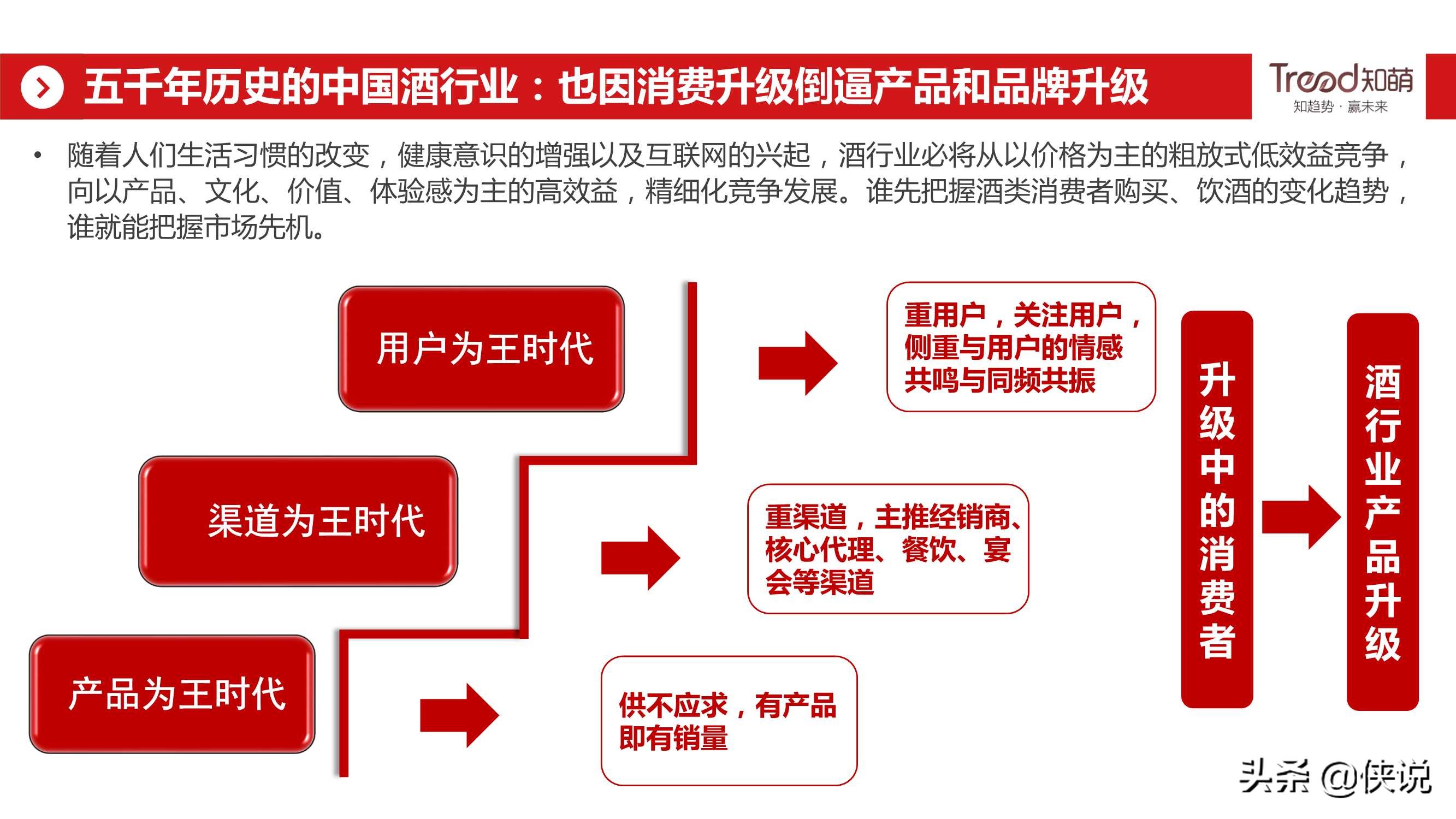 网易&知萌：2020酒行业睿享生活消费趋势报告（185页） 第15张