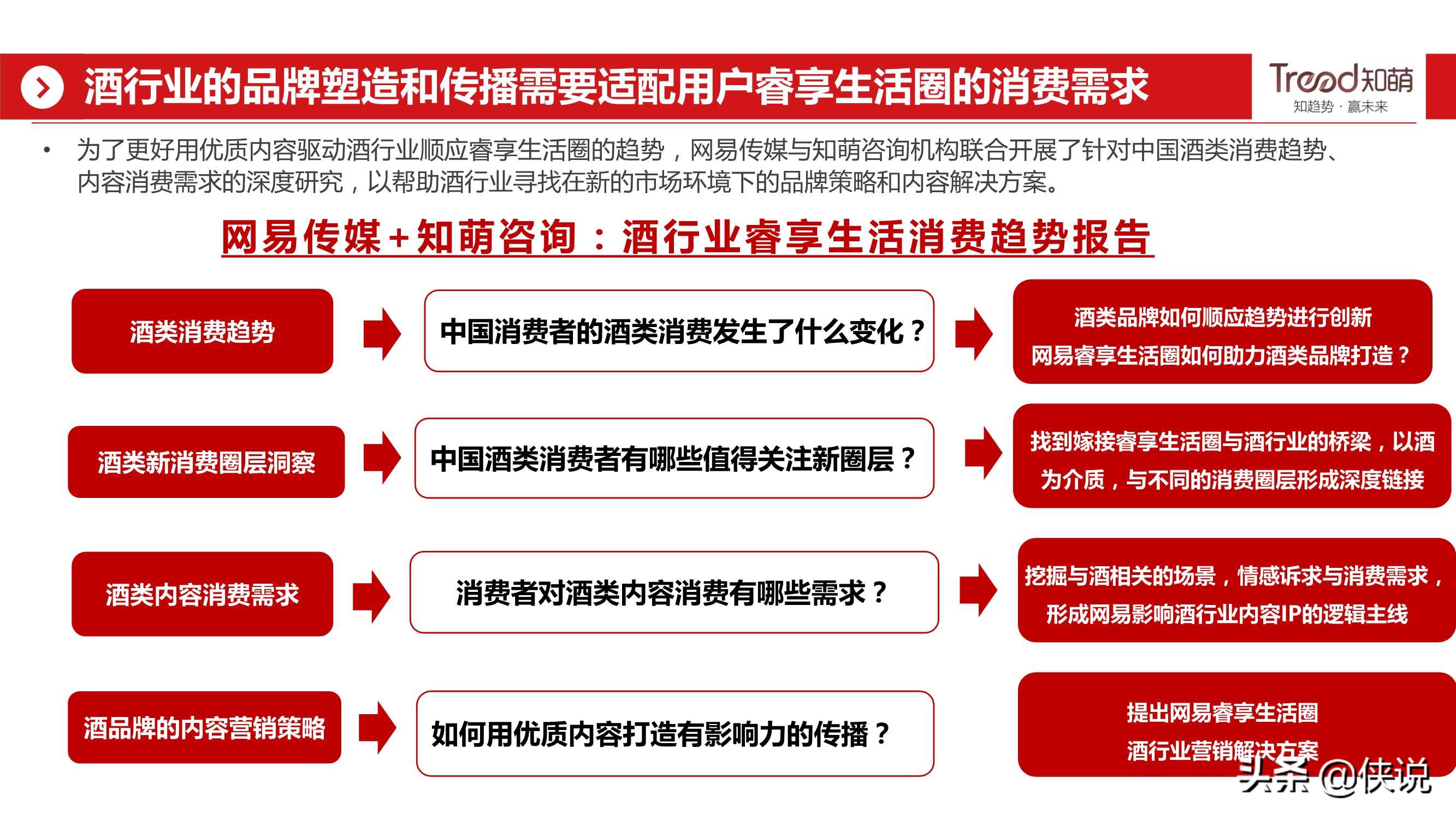 网易&知萌：2020酒行业睿享生活消费趋势报告（185页） 第17张