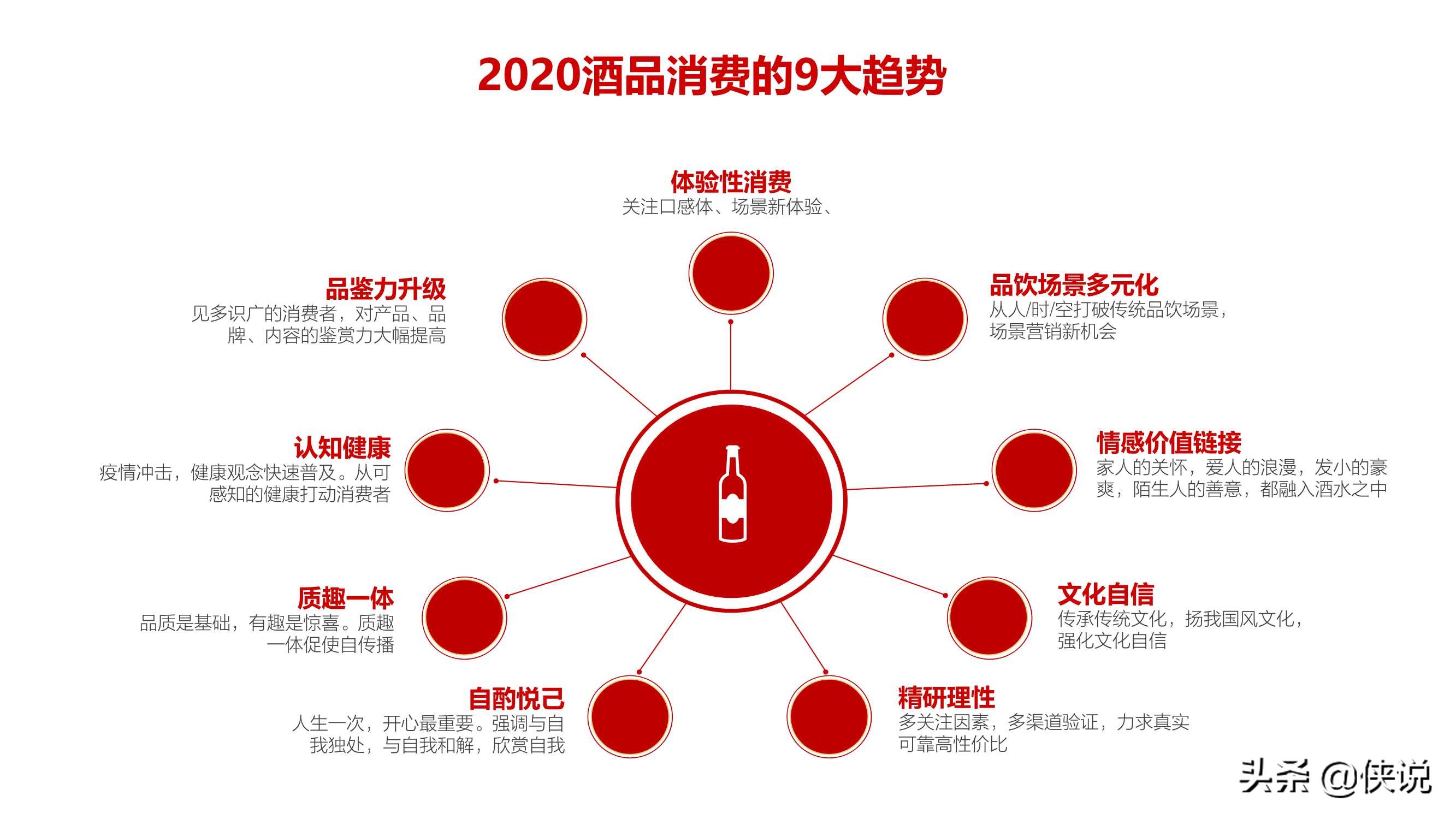网易&知萌：2020酒行业睿享生活消费趋势报告（185页） 第23张