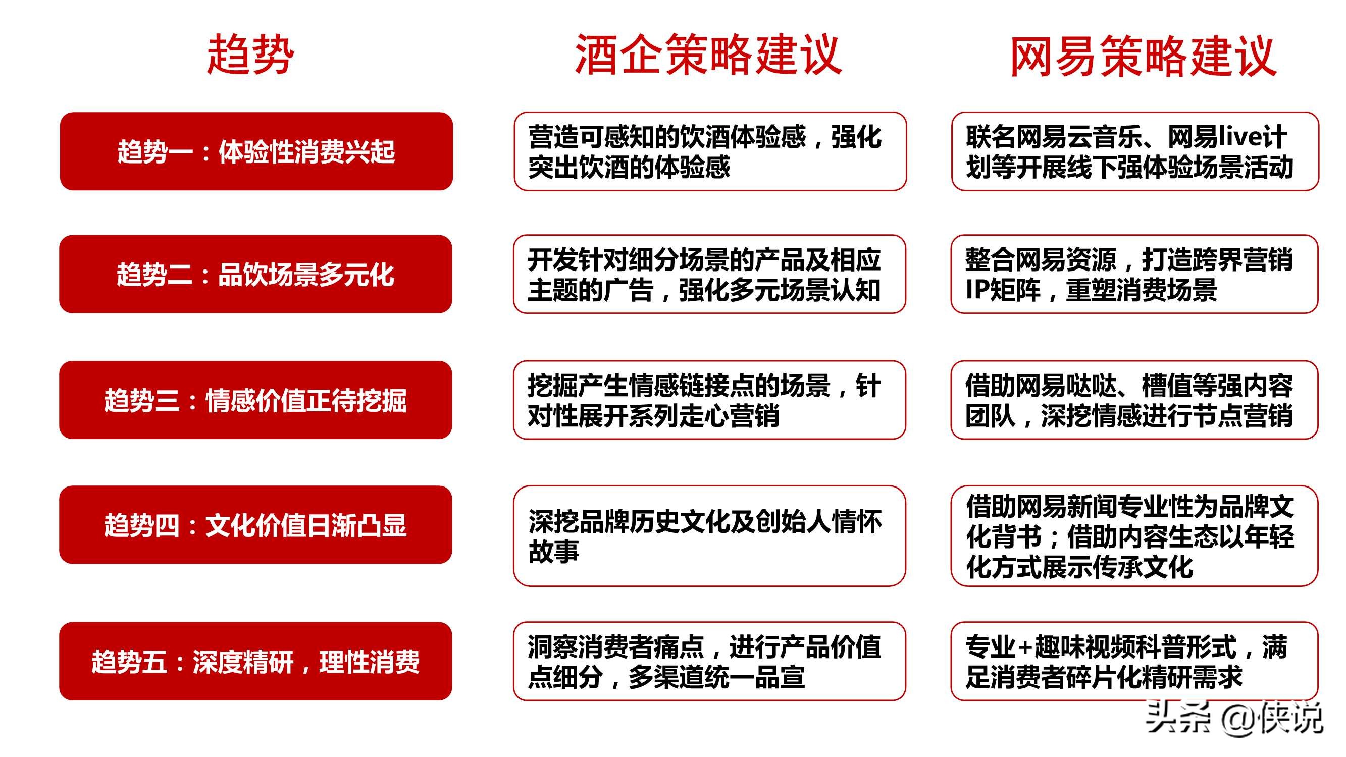 网易&知萌：2020酒行业睿享生活消费趋势报告（185页） 第25张
