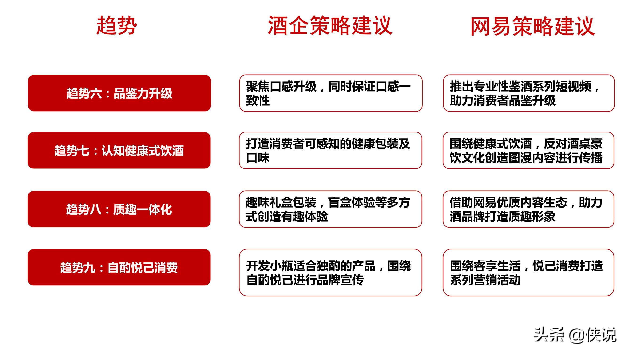 网易&知萌：2020酒行业睿享生活消费趋势报告（185页） 第27张