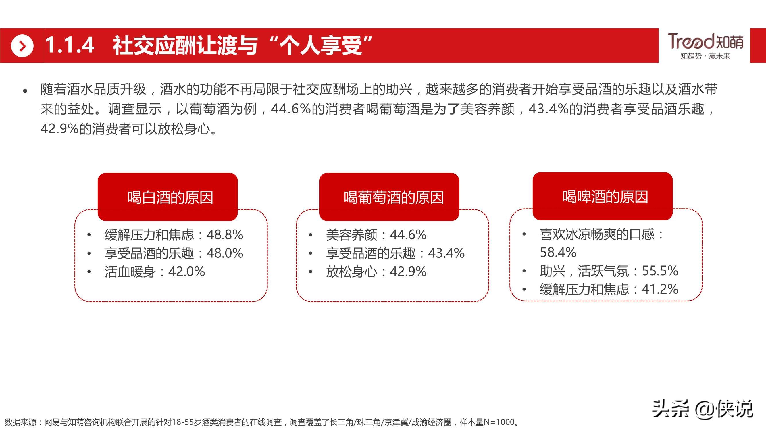 网易&知萌：2020酒行业睿享生活消费趋势报告（185页） 第37张