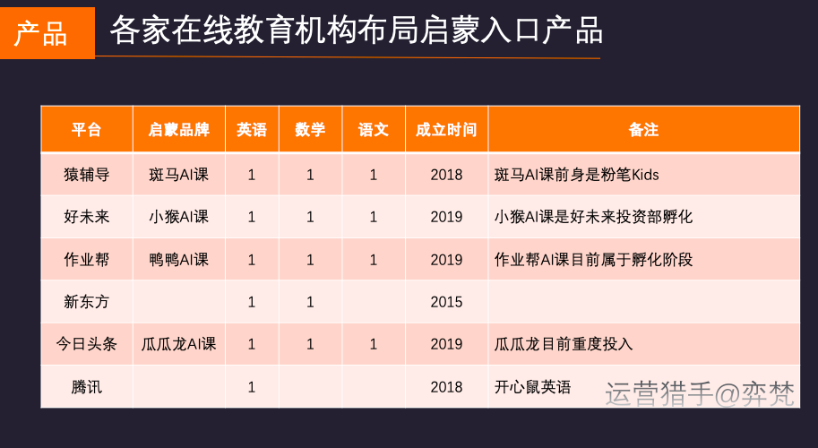 8760小时，微信生态下千万营收在线教育创业项目的一个深度复盘 第3张
