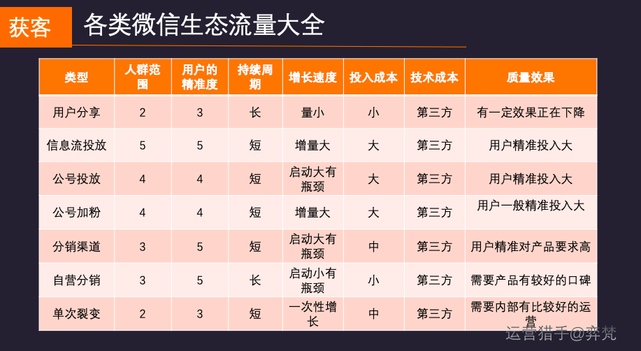 8760小时，微信生态下千万营收在线教育创业项目的一个深度复盘 第5张