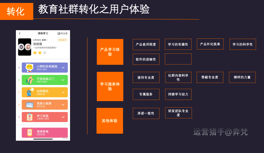 8760小时，微信生态下千万营收在线教育创业项目的一个深度复盘 第7张