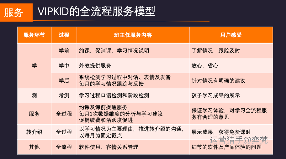 8760小时，微信生态下千万营收在线教育创业项目的一个深度复盘 第9张